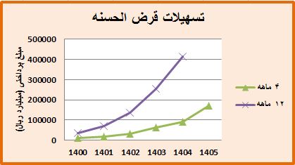 بانک کشاورزی