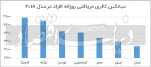 تصویری وارونه از توسعه اقتصادی چین