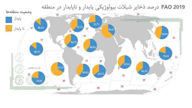 وضعیت جهانی آبزیان