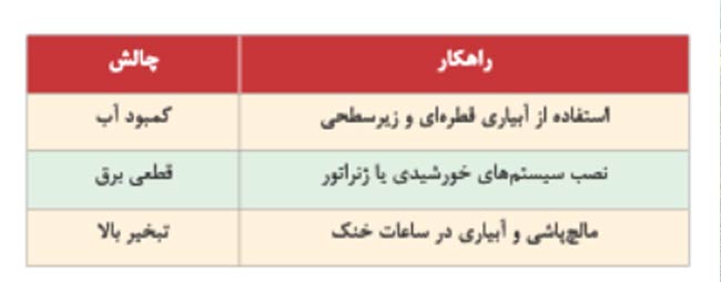 کشت-تابستانه