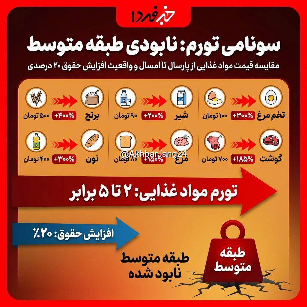 سونامی-تورم؛-چگونه-طبقه-متوسط-ایران-زیر-فشار-قیمتها-نابود-شد؟