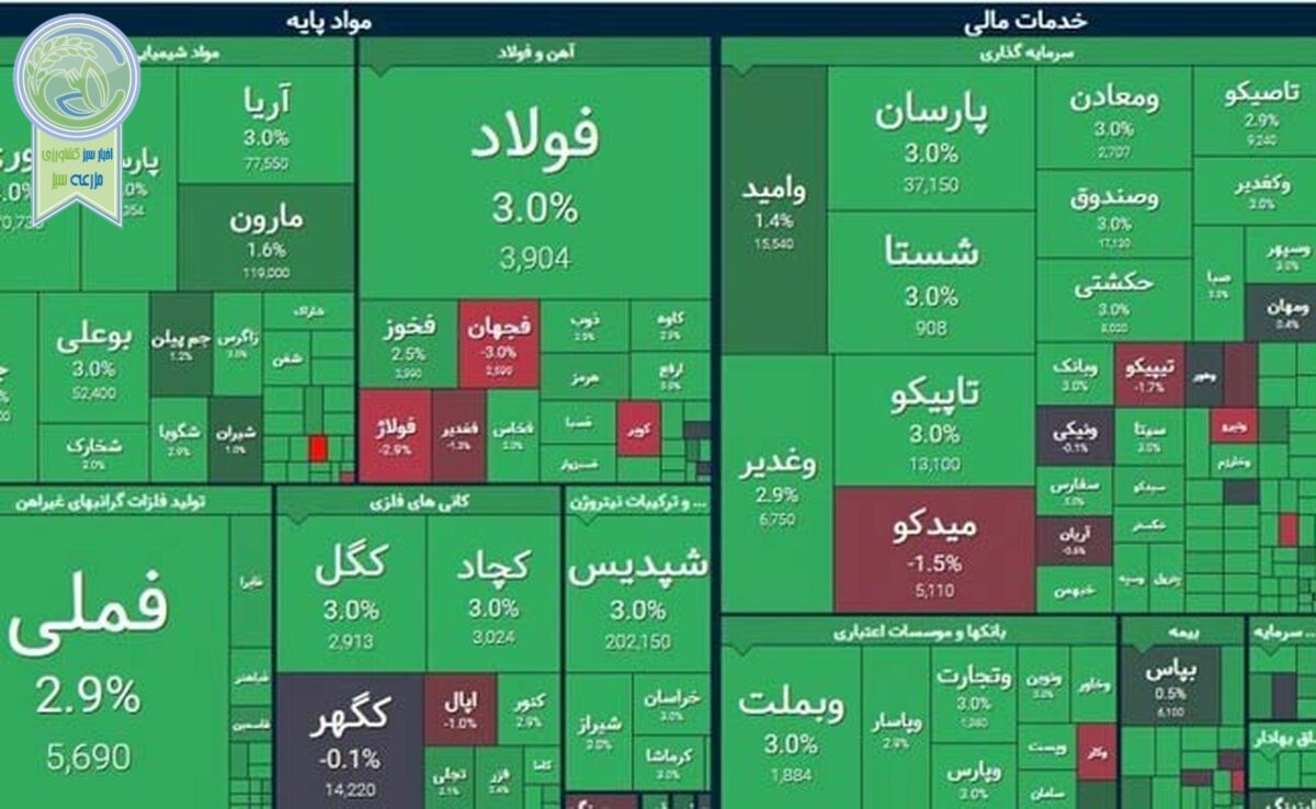 واکنش بازار سهام به حمله اسرائیل؛ بورس سبزپوش شد

