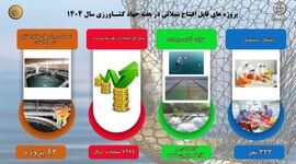 افتتاح 82 پروژه شیلاتی؛ گامی بزرگ برای توسعه آبزی‌پروری در ایران