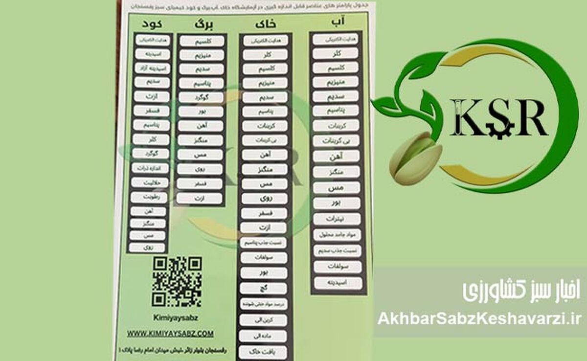 آزمایشگاه آنالیز کامل گیاه، خاک، آب و کود در رفسنجان