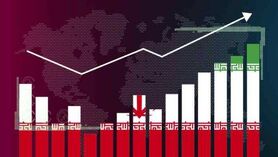 به‌هم ریختگی مناسبات اقتصادی، هر سال بدتر می‌شود