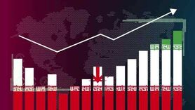به‌هم ریختگی مناسبات اقتصادی، هر سال بدتر می‌شود