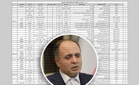  هر معاون مسئول پس گرفتن امضاهای استیضاح: معاونین وزیر درگیر زدوبندهای سیاسی برای نجات وزارتخانه