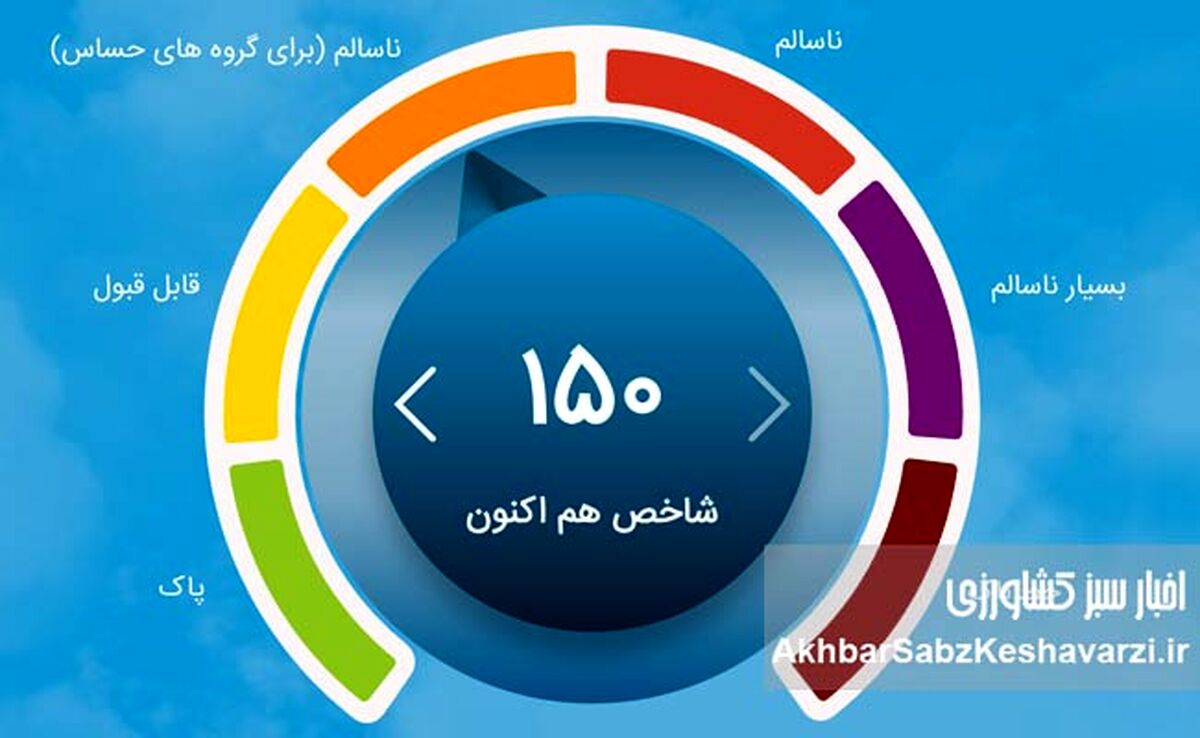 وضعیت قرمز هوای تهران امروز ۶ بهمن؛ هشدار جدی برای سلامت همه