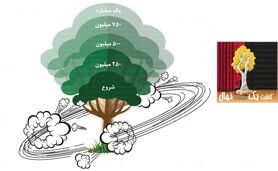 یک میلیارد درخت بشماریم یا بکاریم؟!


