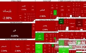 سنگین‌ترین ریزش بورس رقم خورد؛ افت ۱۲۱ هزار واحدی و خروج از کانال ۴.۲ میلیون