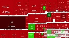سنگین‌ترین ریزش بورس رقم خورد؛ افت ۱۲۱ هزار واحدی و خروج از کانال ۴.۲ میلیون