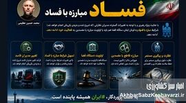 زلزله در صندلی مدیران؛ فرمان ویژه برای پاکسازی بزرگ صادر شد!