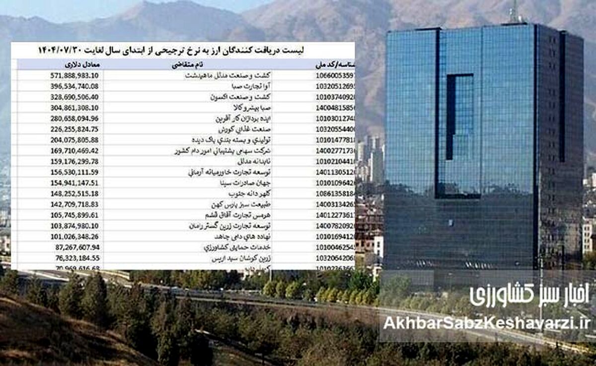 انحصار میلیارد دلاری ارز ترجیحی؛ ثروت دولتی در چنگ چند شرکت خاص+جدول