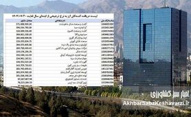 انحصار میلیارد دلاری ارز ترجیحی؛ ثروت دولتی در چنگ چند شرکت خاص+جدول